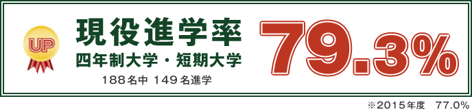 現役四大進学率(4年制・短大)