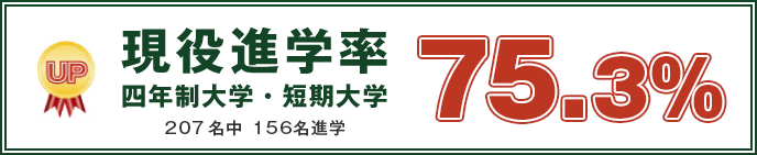 現役四大進学率(4年制・短大)