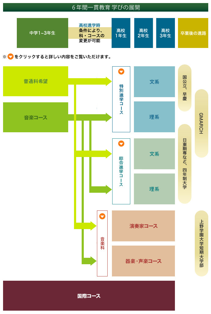 設置コース